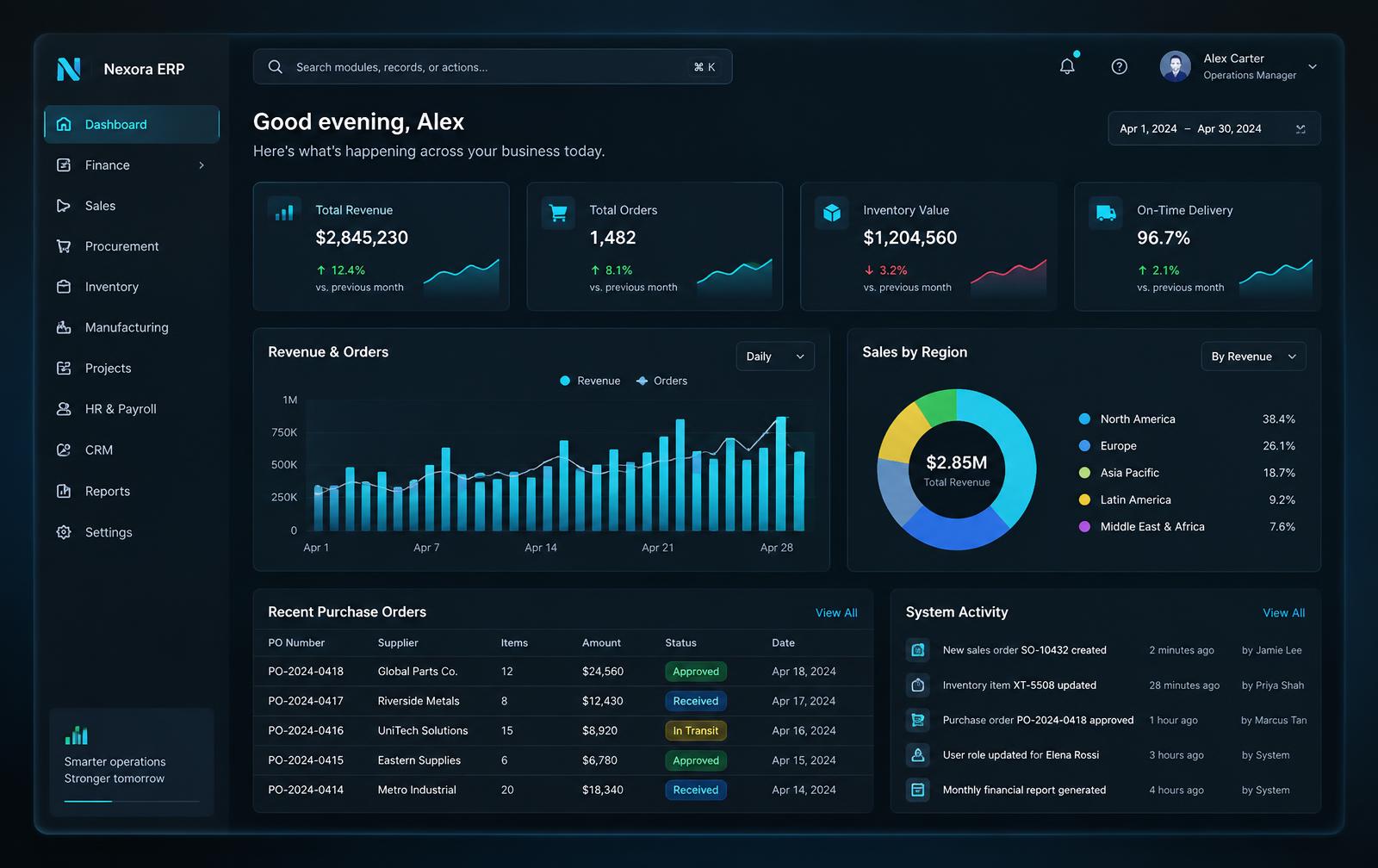 Enterprise dashboard interface